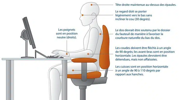 Adoptez une bonne posture devant l'ordinateur santé&beauté.fr