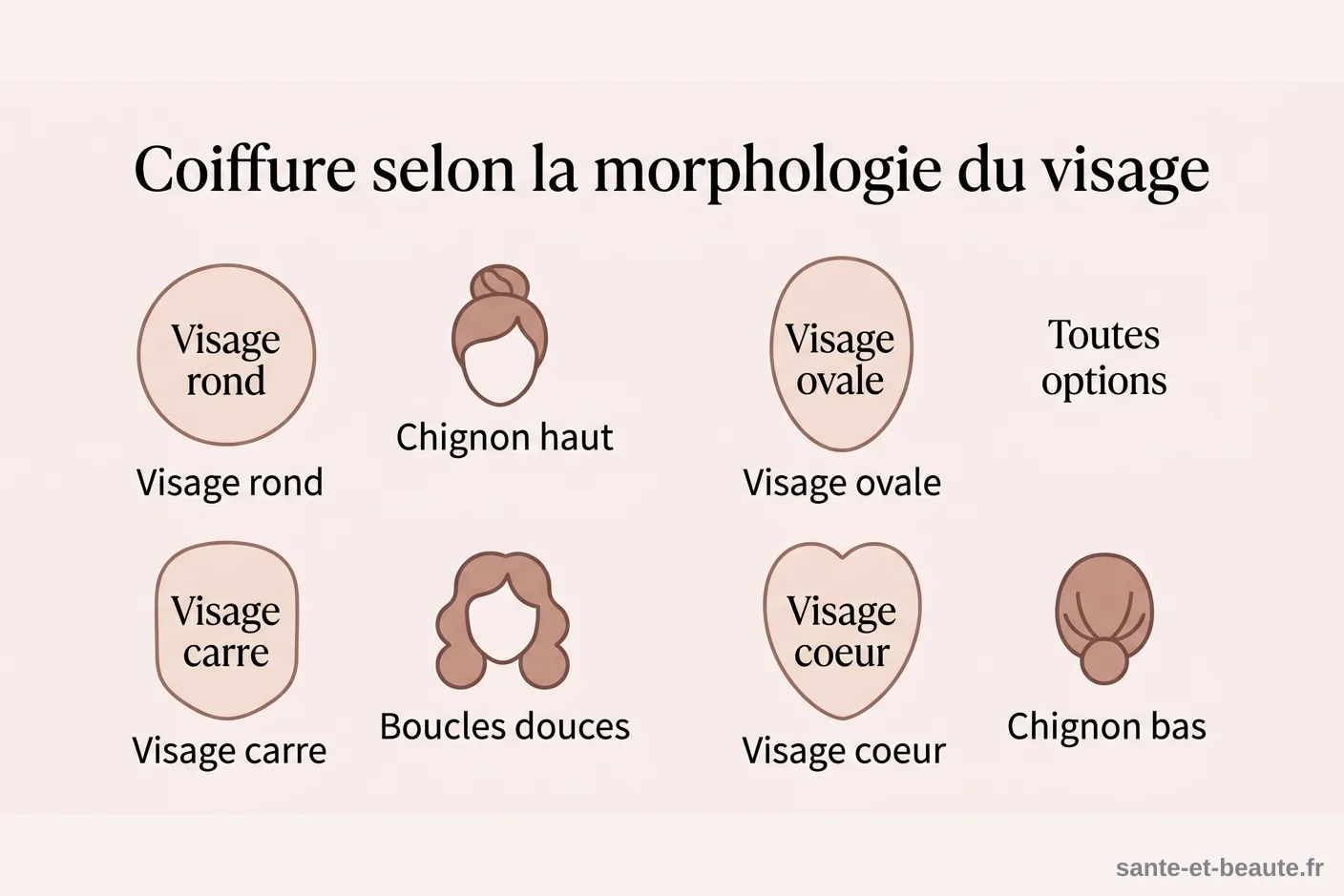 Infographie coiffure de mariage selon la morphologie du visage Infographie presentant la coiffure de mariage ideale selon la morphologie du visage (rond, ovale, carre, coeur)