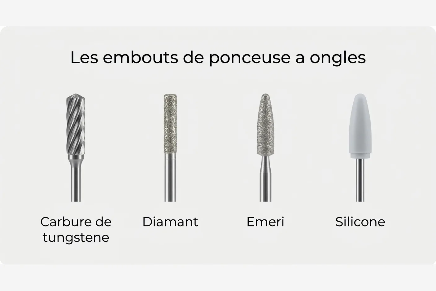 Types d'embouts pour ponceuse à ongles Infographie des 4 types d'embouts pour ponceuse à ongles : carbure de tungstène, diamant, émeri et silicone